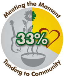 Look How We're Doing with Stewardship Pledging!